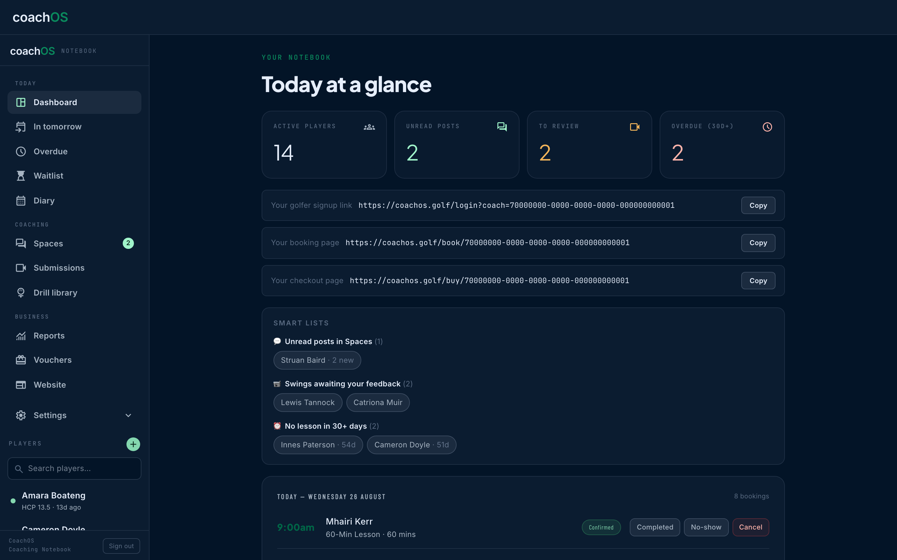 The CoachOS dashboard: ten active players, unread posts, two swings to review, the coach's share links and today's bookings.
